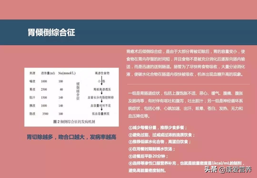 胃癌术后五大并发症区别,早期胃癌术后一年饮食哪些不能吃