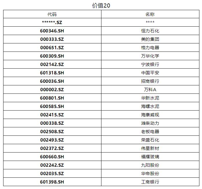 熊市抓牛股模型,熊市猎牛股