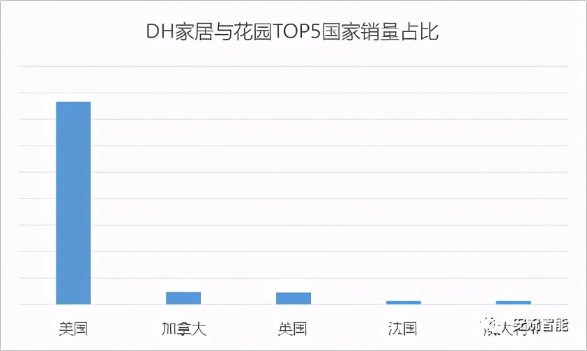 家居类目跨境电商选品技巧,跨境选品新手入门思路