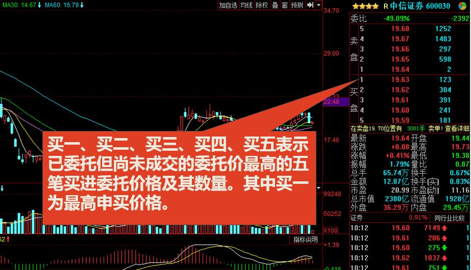 股票入门基础知识怎么看盘,初学股票看盘基础知识