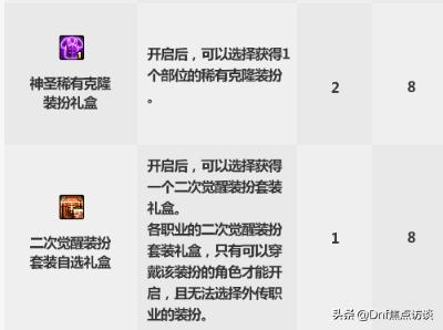 dnf10套国庆金色花篮如何选择,dnf2024春节花篮详细介绍