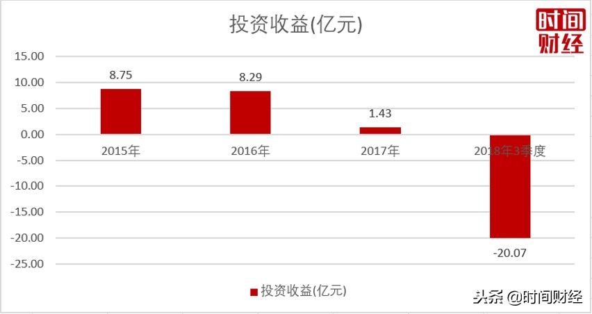 上海莱士跌破净资产了吗,上海莱士重组后合理估值