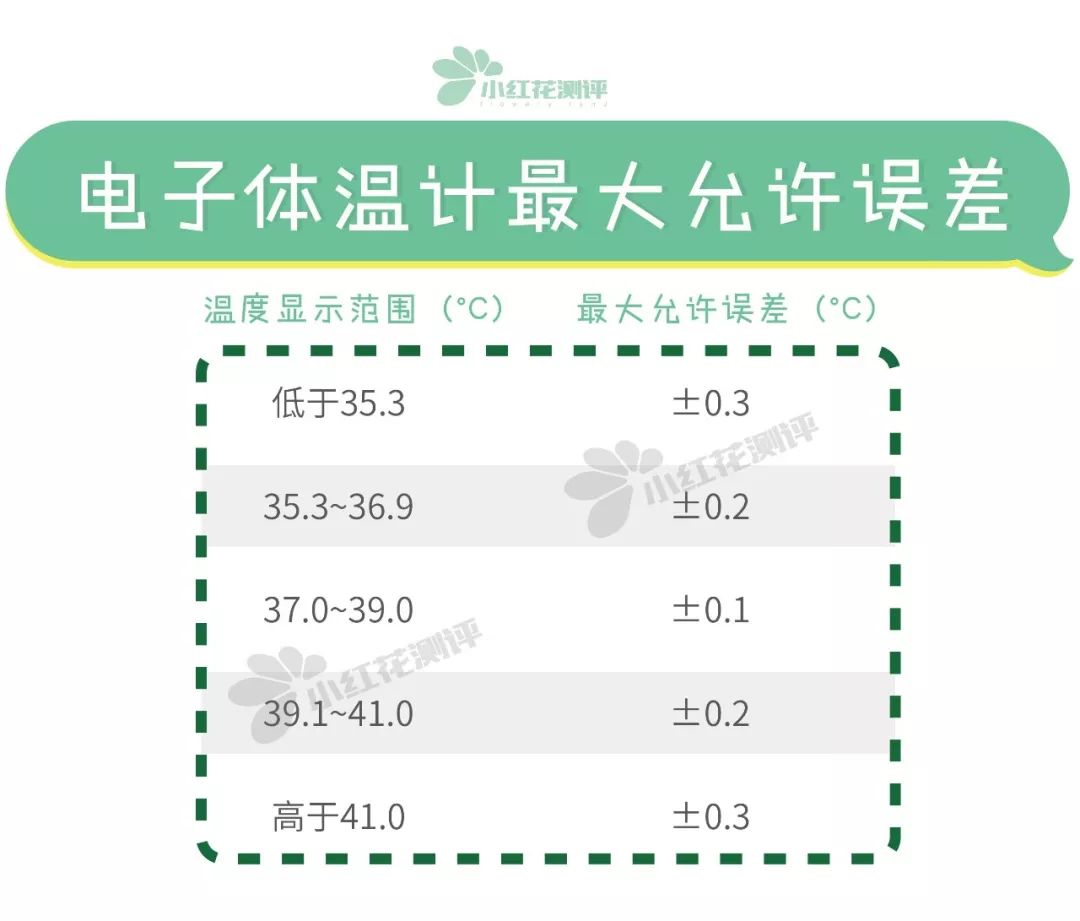体温计枪测评,测温枪10大品牌
