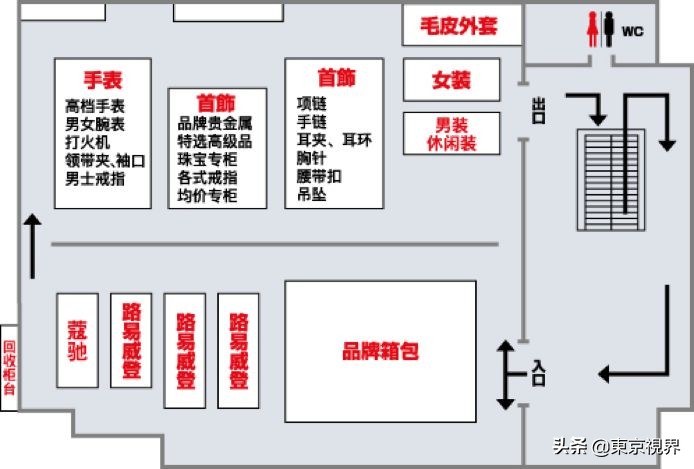 日本买lv奢侈品,lv等高端品牌
