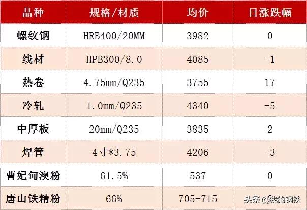 钢厂调价39家钢厂最新调价,11月7日废钢钢厂调价