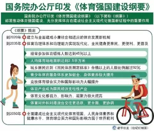 《﻿体育强国纲要》，中国男篮的出路在哪里