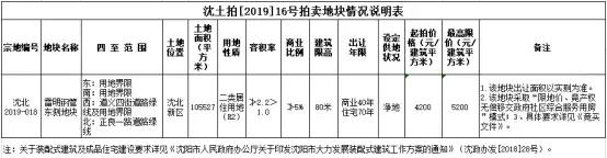 终于，万科将杀进沈北？10点我们土拍现场见