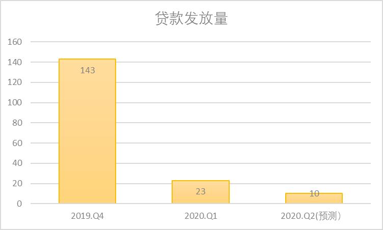 玖富最新股市消息,玖富p2p最新事件进展