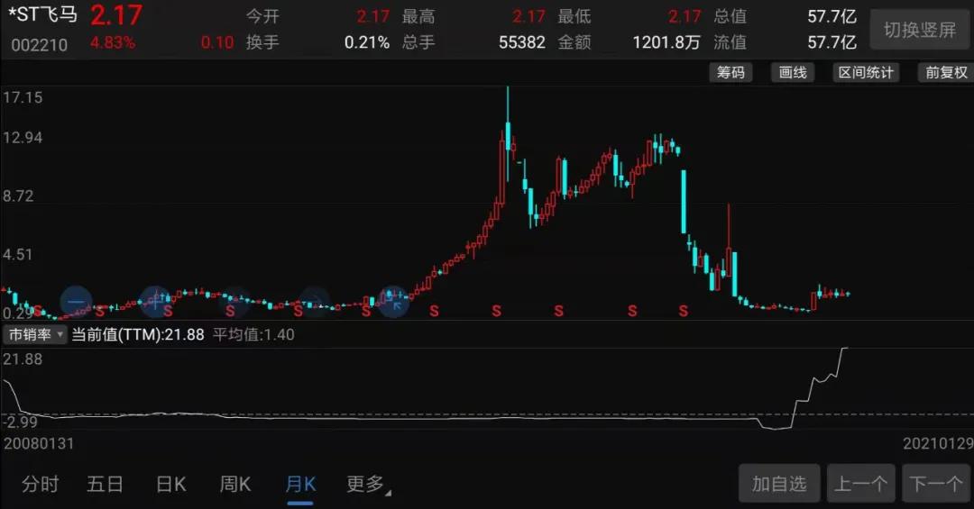 四川首富负债几亿,四川首富砸出太平洋证券控制权