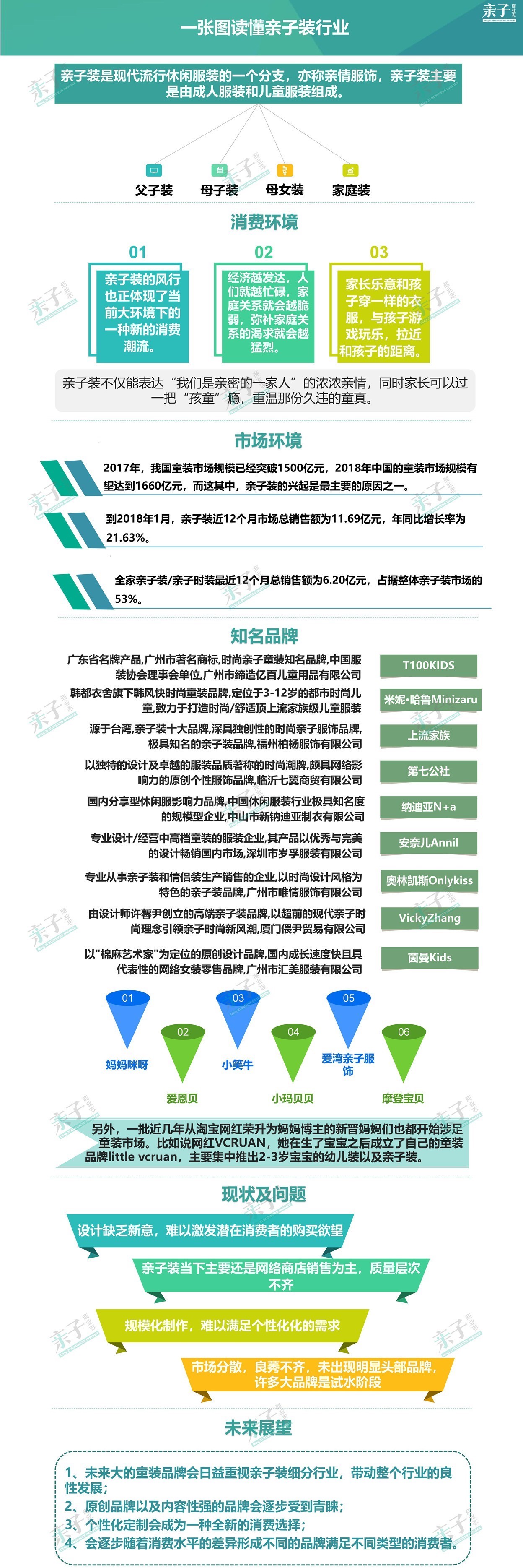 童装行业洗牌在即,亲子装流行趋势