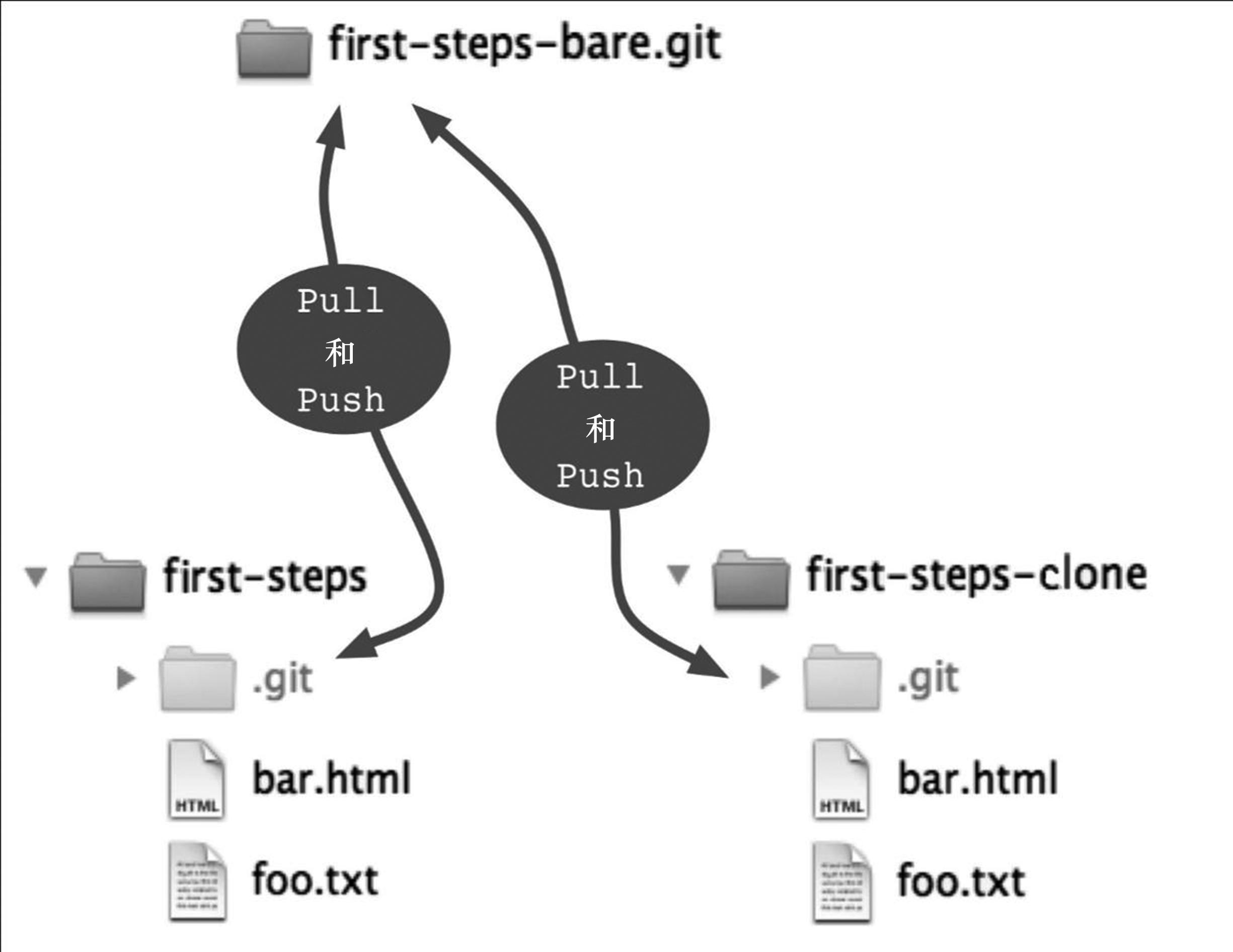 程序员如何快速上手公司项目,git开发正确流程