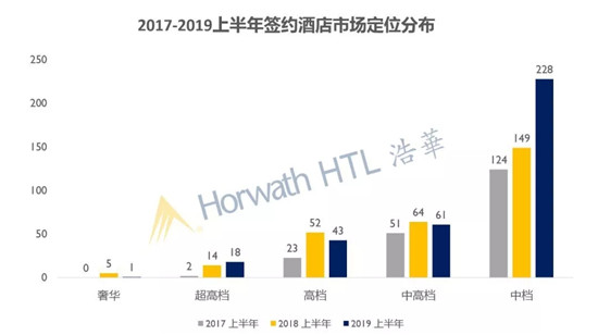中国中档市场，万豪这头大象会如何起舞？