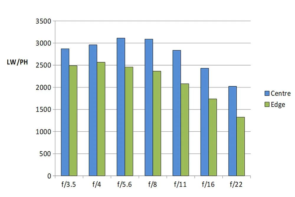 尼康zdx16-50镜头适合拍什么,尼康zdx16-50