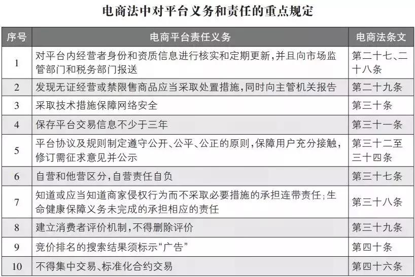 再见了！国家正式出台政策，微商、代购时代就此别过？