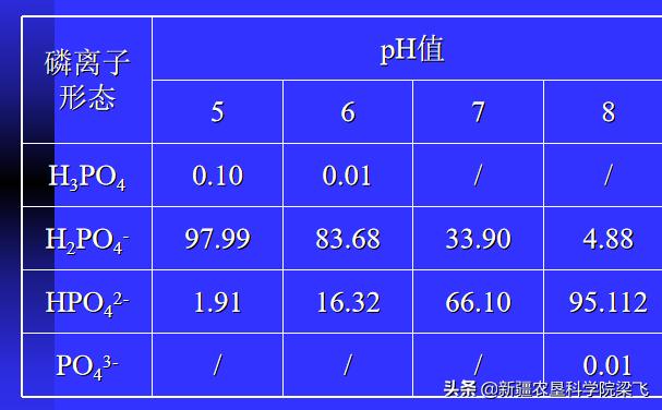什么能化解土壤里的磷肥,磷肥怎样不板结