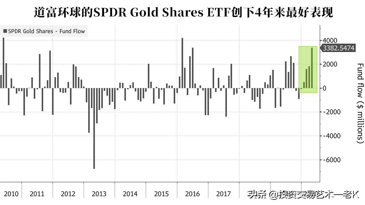 黄金期货暴跌最新消息,黄金期货事件