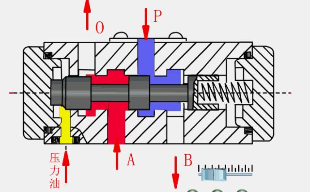 液压控制阀常用阀组,液压主控阀工作原理动态图