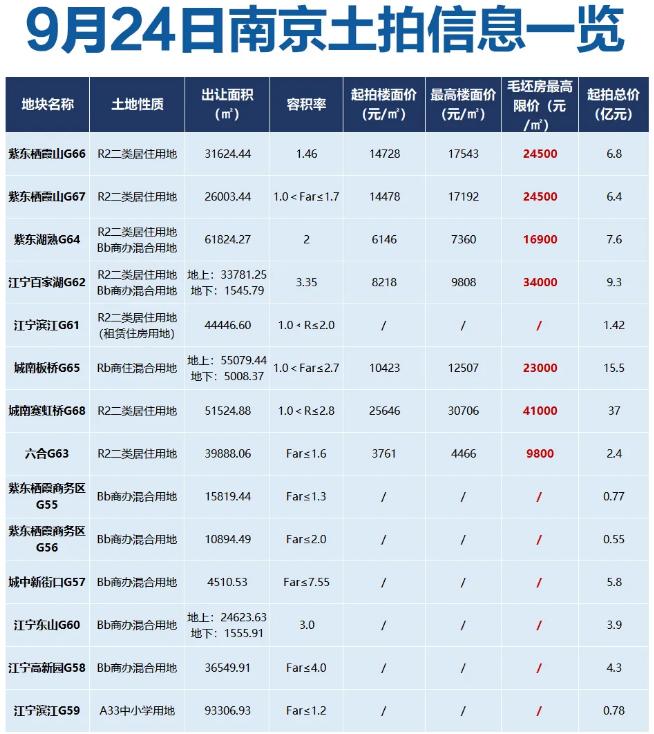 南京百家湖最好的房13万,南京江宁百家湖总价150万