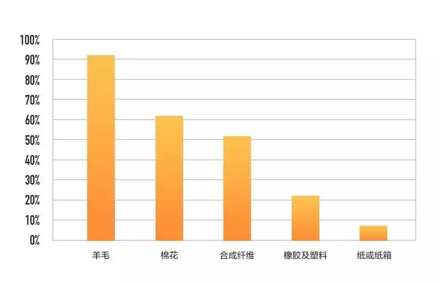 猫咪生吞维生素,猫咪生吞猫粮呕吐