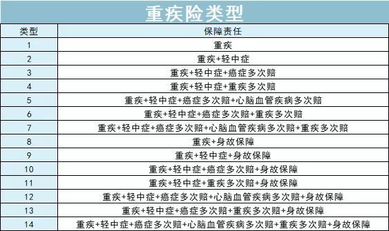 最省钱最高保障的重疾险推荐,最简单实用的重疾险