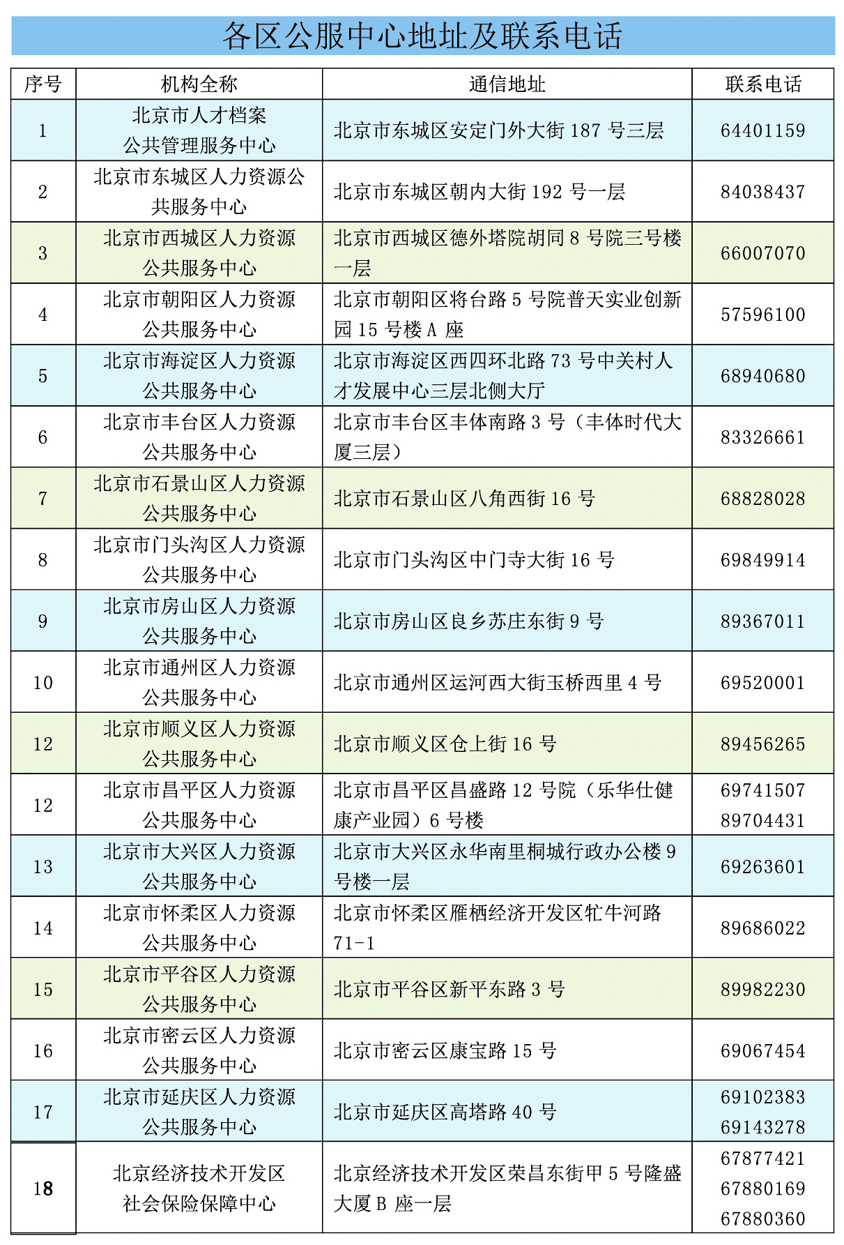 北京市个人可以补缴养老保险吗,北京城乡居民养老保险能补缴吗