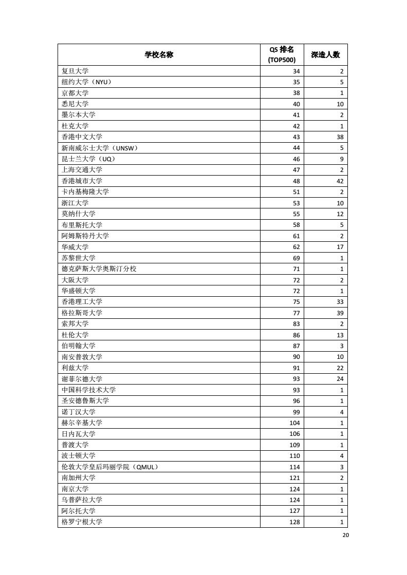 深圳大学2019就业报告,深圳大学本科生2022就业报告
