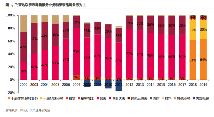 飞亚达国产男士腕表,飞亚达高端系列手表有哪些