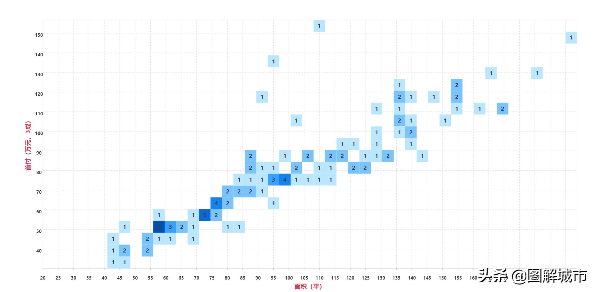 杭州主城区闻堰,杭州闻堰板块发展