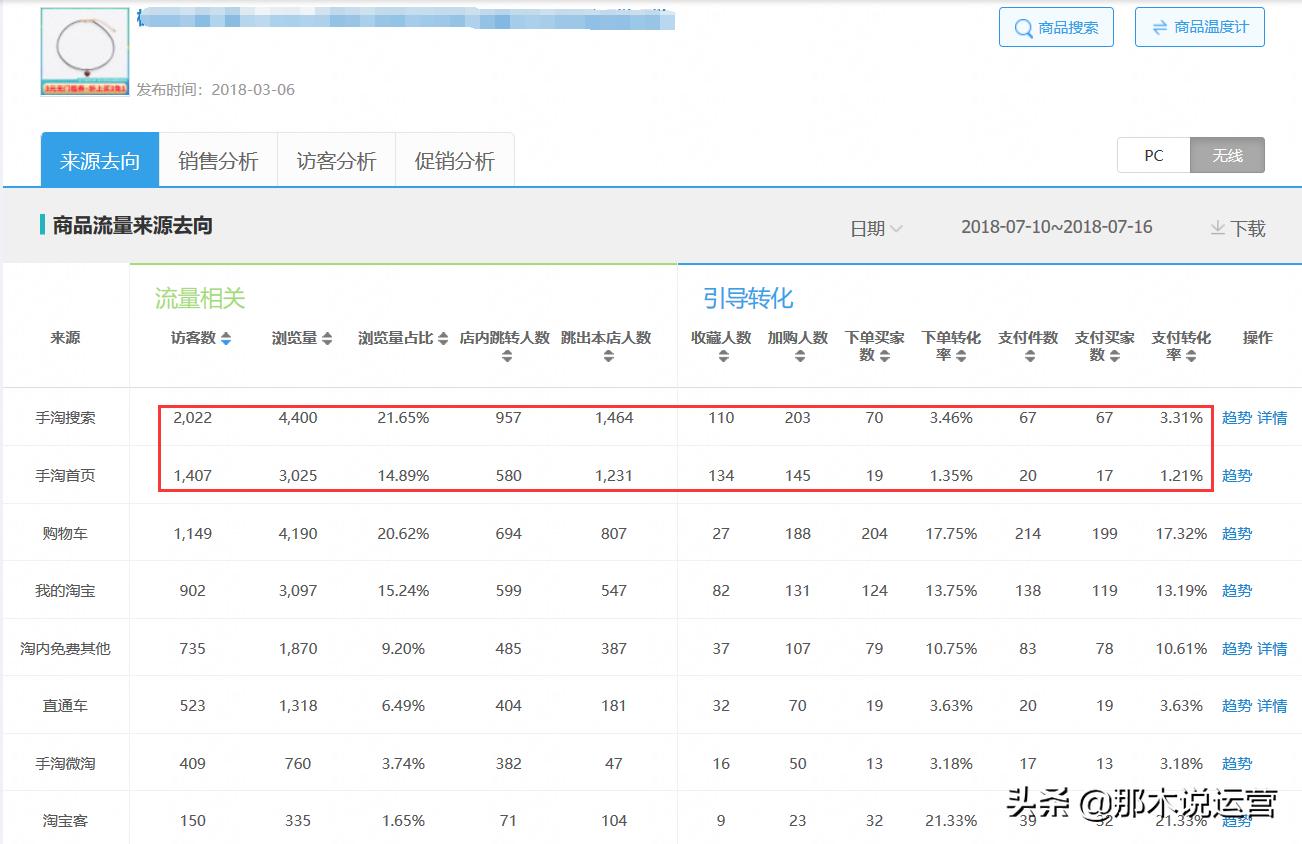 淘宝轻奢店铺玩法,淘宝电商运营近期怎么样