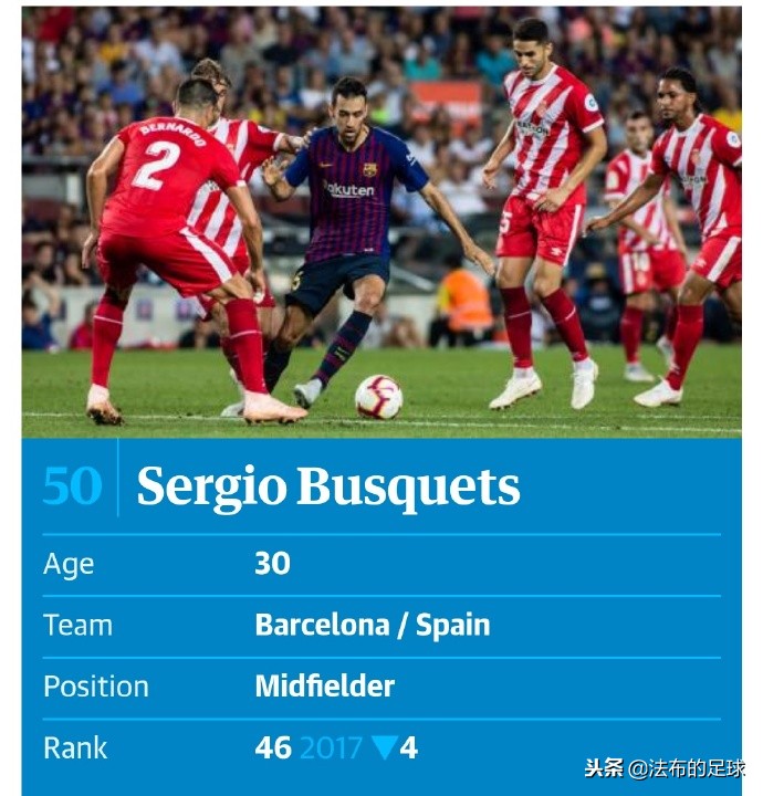 卫报年度百大球星,卫报百大球星完整排名