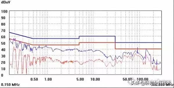 开关电源设计中，这64个细节你得注意！