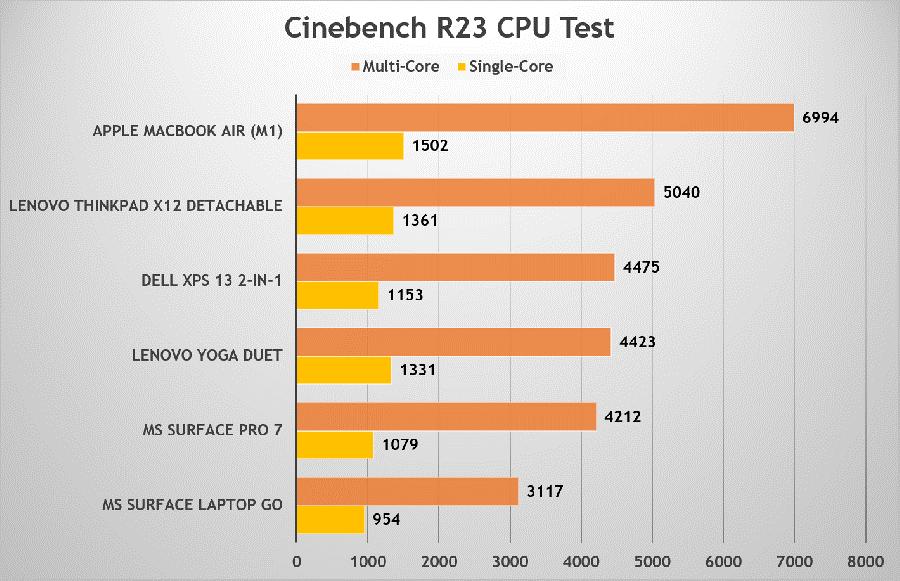 联想yogaduet二合一平板使用,联想yogaduet二合一平板