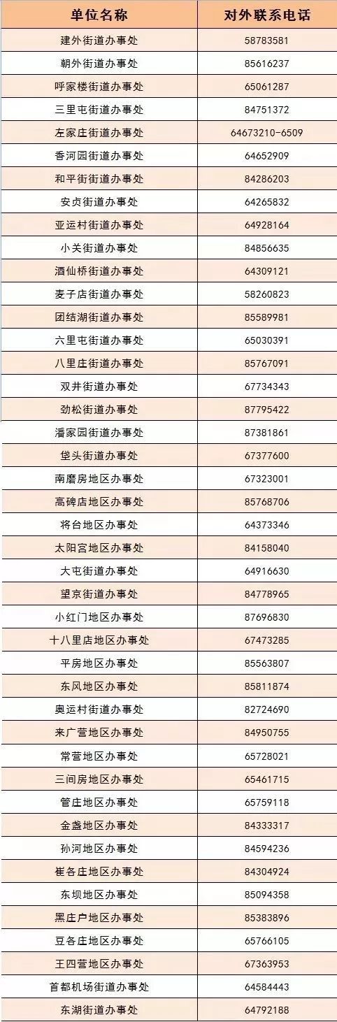 北京第四次经济普查怎么查,北京市第四次经济普查办电话