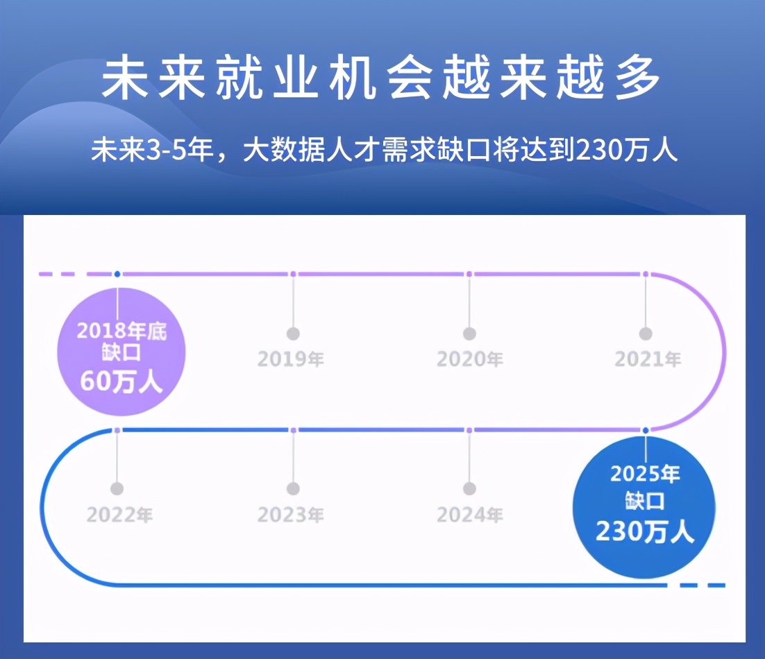 长沙市人才缺口大的专业,最近两年就业最热门专业