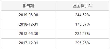 基金申赎与买卖的区别,基金申赎