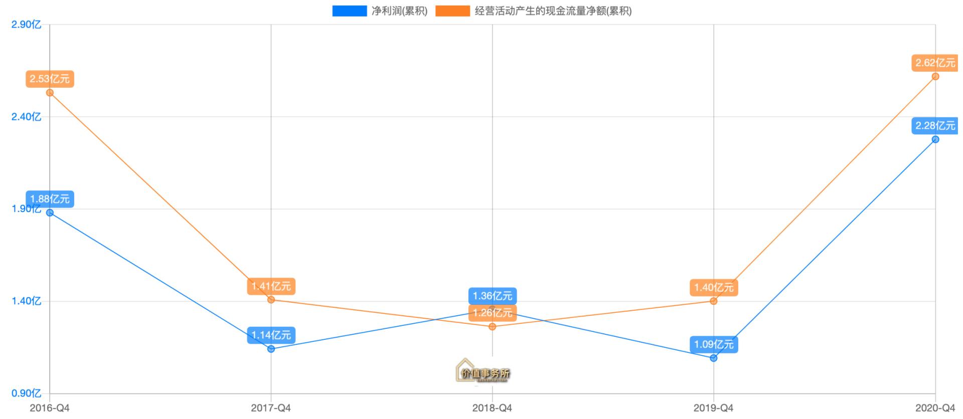 宠物行业股票推荐宠物经济龙头股,宠物概念股未来趋势