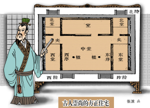 神秘东方风水学,神秘东方玄学