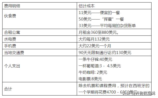 留学费用低但含金量高的国家,欧洲哪个国家留学费用较低