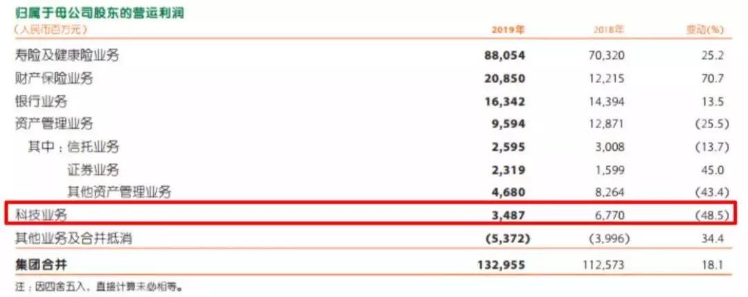 平安金融创新科技,中国平安金融科技靠谱吗