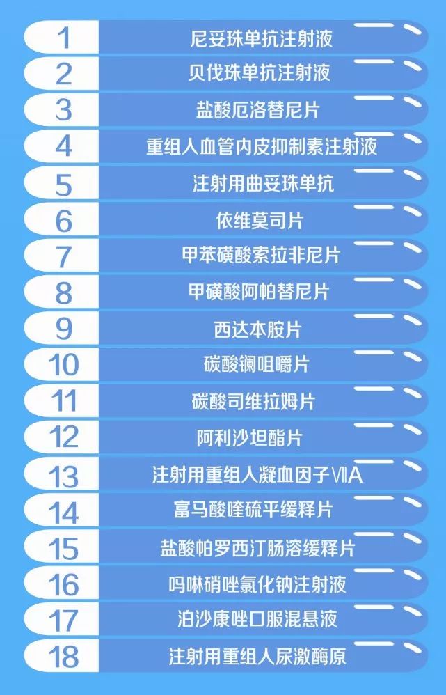 丙肝特效药最新进医保,医保目录的丙肝药物
