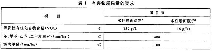 乳胶漆主要看什么参数性价比高,乳胶漆选颜色要看色卡吗