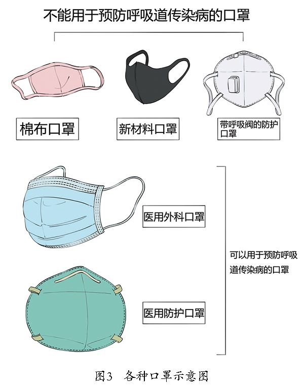新冠病毒防疫手册最新版,最新版新冠病毒防护手册