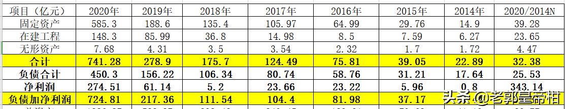 牧原上市公司盈利模式,万亿消费市场