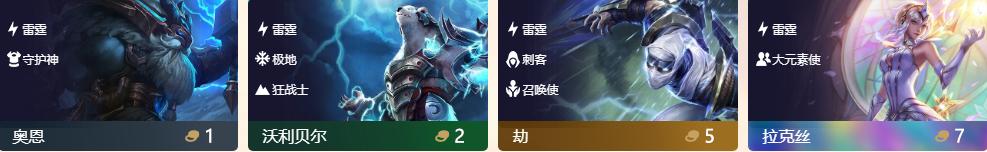 LOL：云顶新赛季元素崛起英雄分析拉克丝成万金油