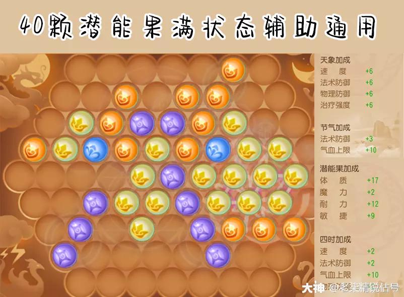 69花生寺带啥装备,69级化生