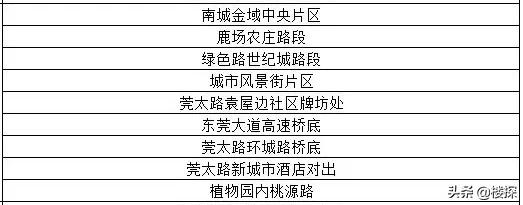 东莞遇暴雨哪里停车最安全,广东暴雨如何防止车被淹