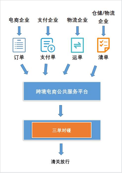 跨境电商常见的三种模式是什么,跨境电商模式有哪些并举例说明