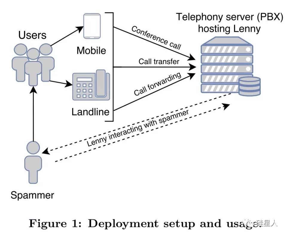 有骚扰电话打过来会怎么办,打骚扰电话一般都说什么