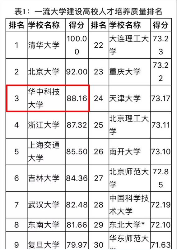 为什么选择华中农业大学,为什么选择华中科技大学