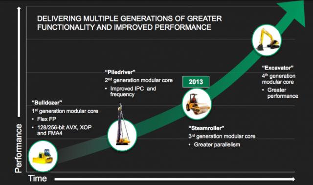 amd处理器锐龙出了几代了,amd什么时候有新款核显cpu